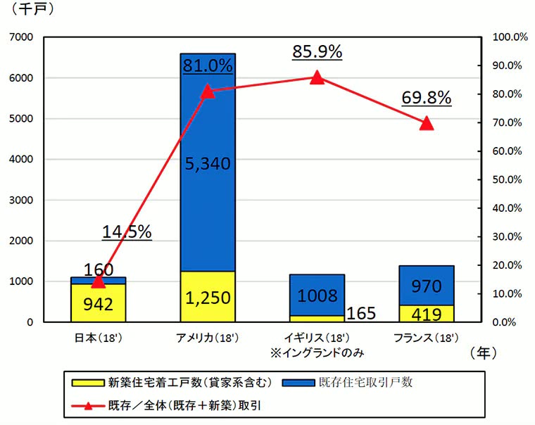 中古住宅の診断を、無料で行っている理由
