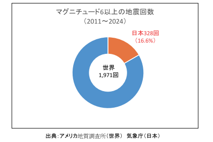 耐震補強って本当に必要なの？